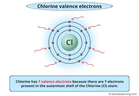 valence electrons in chlorine|How to Find the Valence Electrons for Chlorine (Cl) .